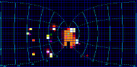 Eye movement distribution